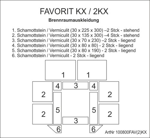 Brennraumauskleidung für Favorit 2KX / KX