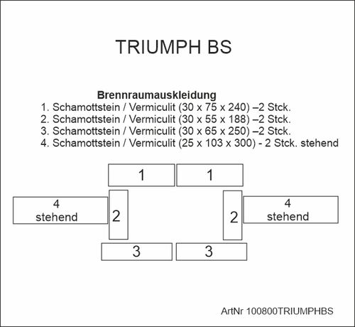 Brennraumauskleidung Triumph BS